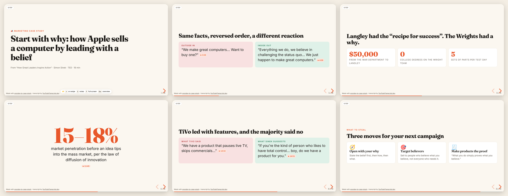 Six slides from a Start With Why marketing case study: title, hook, the golden circle, a pull quote, and lessons.