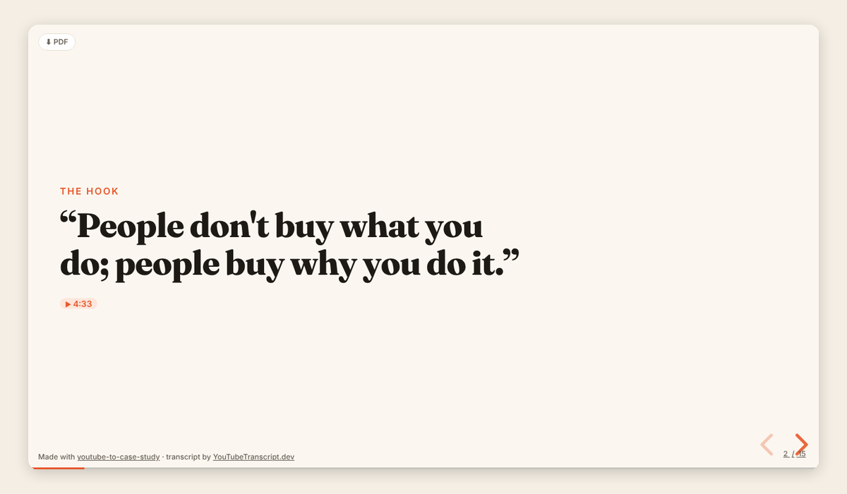 A case study slide made from Simon Sinek's TED talk Start With Why.